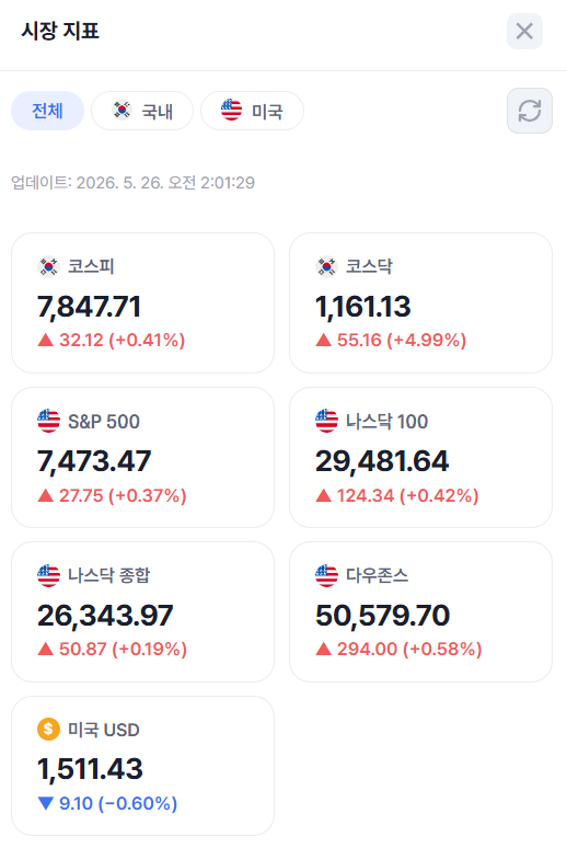 실시간 시장 지표