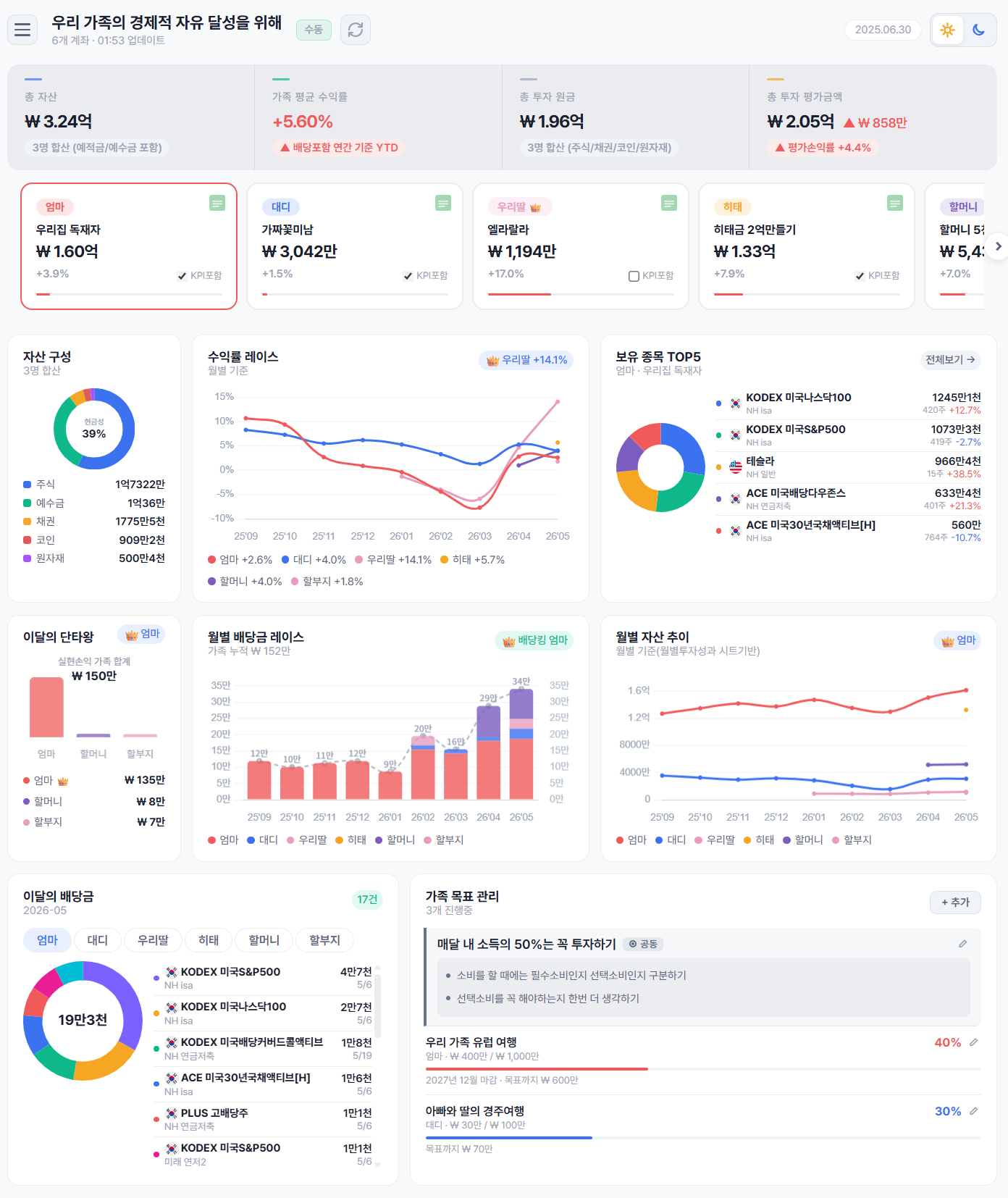 SFAM 대시보드 스크린샷